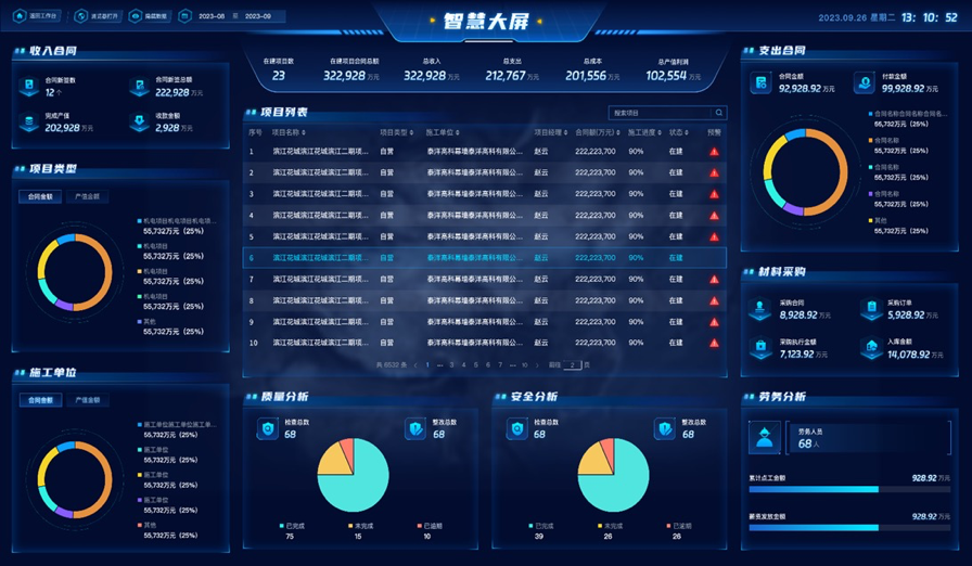 裝飾工程項(xiàng)目管理平臺