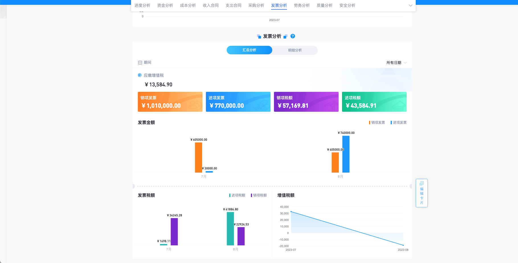 機(jī)電安裝項(xiàng)目預(yù)算管理系統(tǒng)