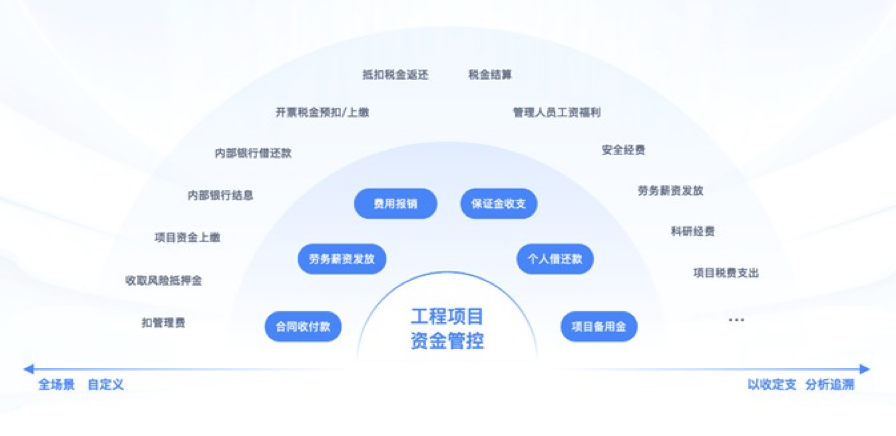 機(jī)電安裝項目材料管理系統(tǒng)