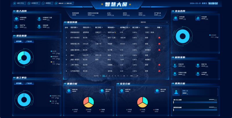 建筑項(xiàng)目管理平臺