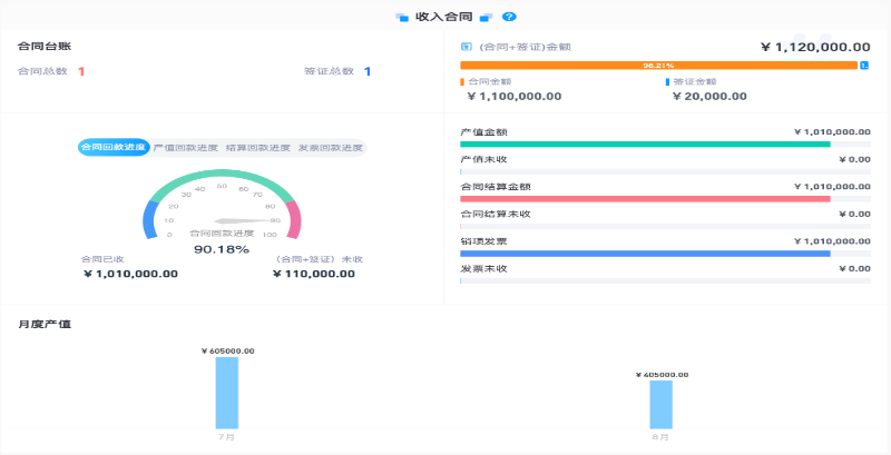 數(shù)字化建筑工程管理軟件