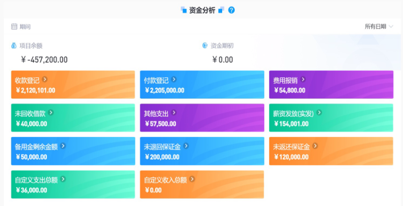 建筑工程管理系統(tǒng)